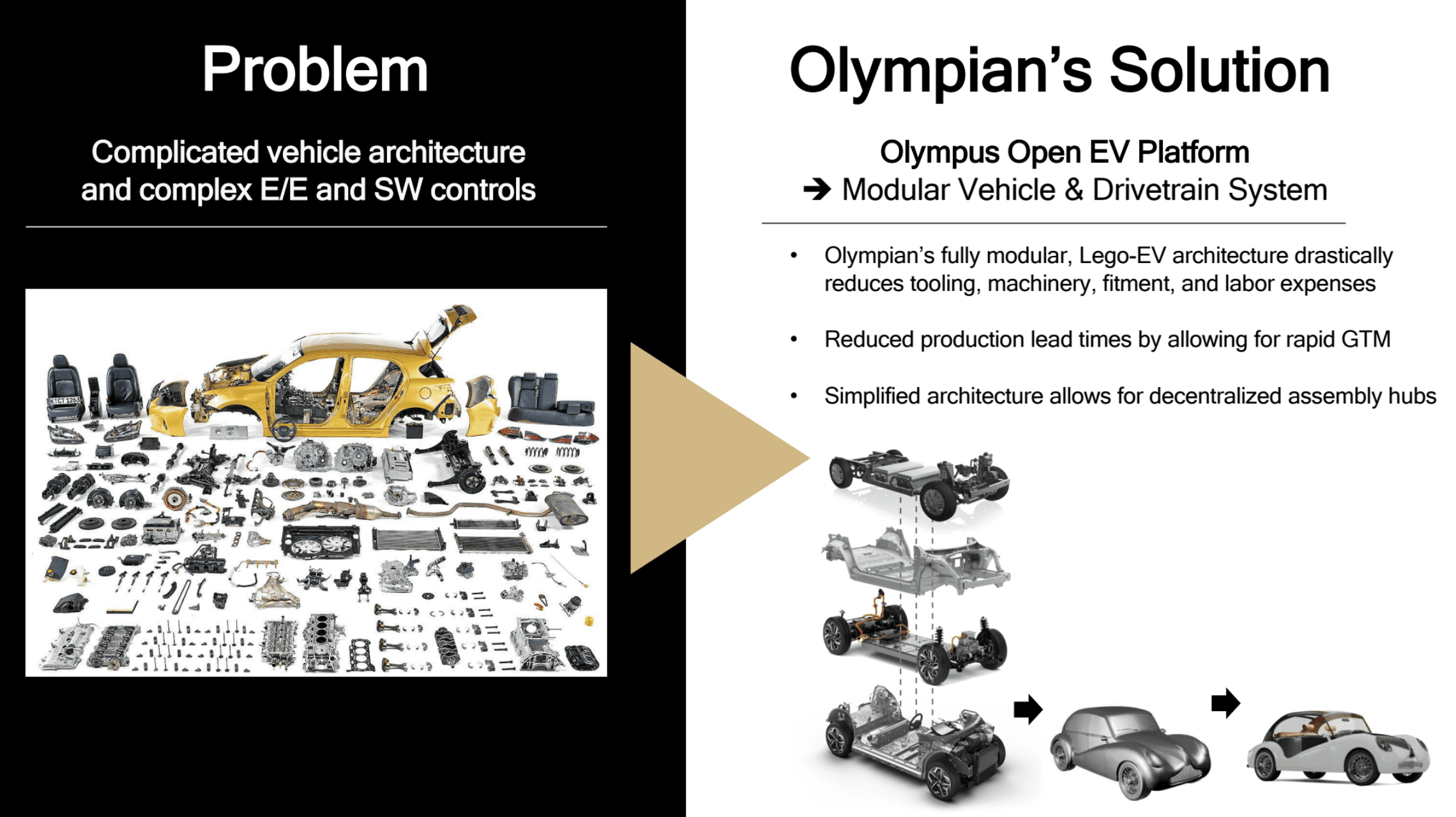 Traditional vehicle development process
